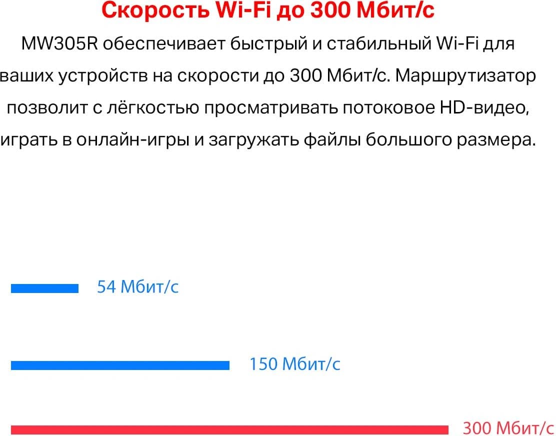 Роутер беспроводной Mercusys MW305R N300 10/100BASE-TX белый - фото 4