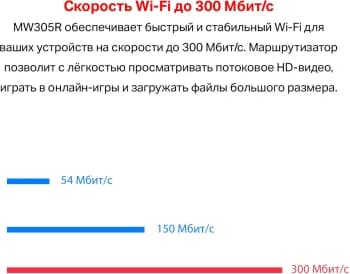 Роутер беспроводной Mercusys MW305R N300 10/100BASE-TX белый - фото 5