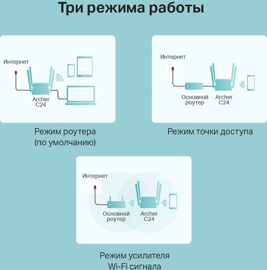 Роутер беспроводной TP-Link Archer C24 AC750 10/100BASE-TX белый - фото 4
