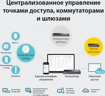 Контроллер TP-Link Omada OC300 10/100/1000BASE-TX черный - фото 2