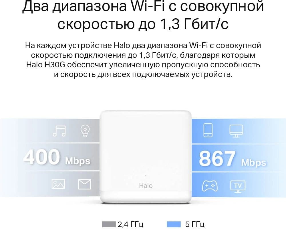 Бесшовный Mesh роутер Mercusys Halo H30G (HALO H30G(2-PACK)) AC1300 10/100/1000BASE-TX белый (упак.:2шт) - фото 4