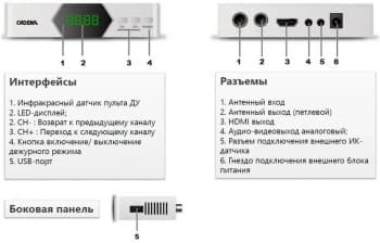 Ресивер DVB-T2 Cadena CDT-2214SB белый - фото 5