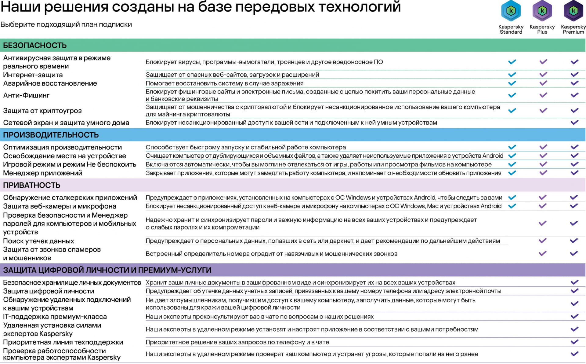 Программное Обеспечение Kaspersky Standard 3-Device 1Y Base Card (KL1041ROCFS)