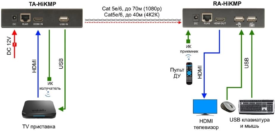Приемопередатчик Osnovo TA-HiKMP+RA-HiKMP - фото 4