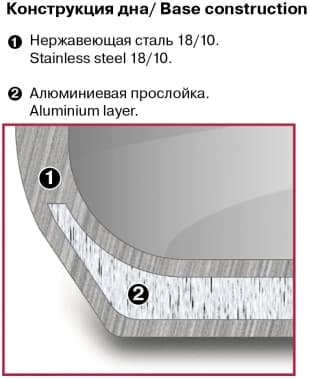 Кастрюля Rondell Balance RDS-755 5л. d=24см (с крышкой) стальной - фото 5