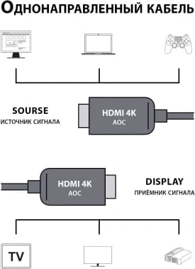 Кабель аудио-видео Cactus CS-HDMI-AOC-2-70 HDMI (m)/HDMI (m) 70м. позолоч.конт. черный - фото 5