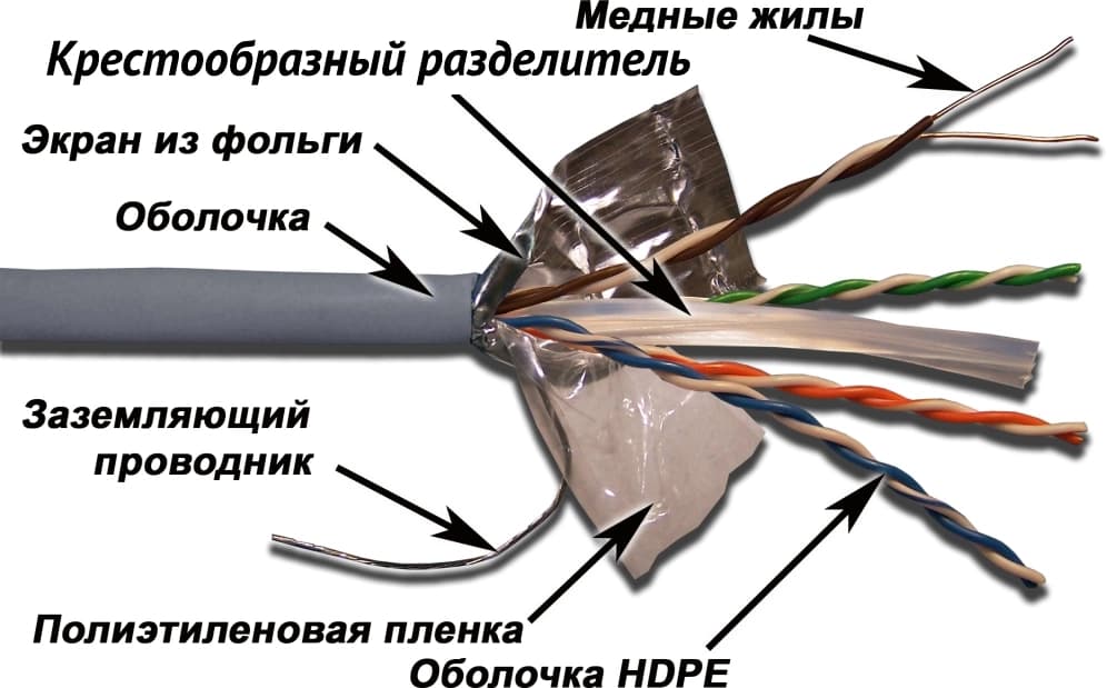 Кабель информационный Lanmaster TWT-6FTP-GY кат.6 FTP 4 пары 23AWG PVC 305м серый - фото 2