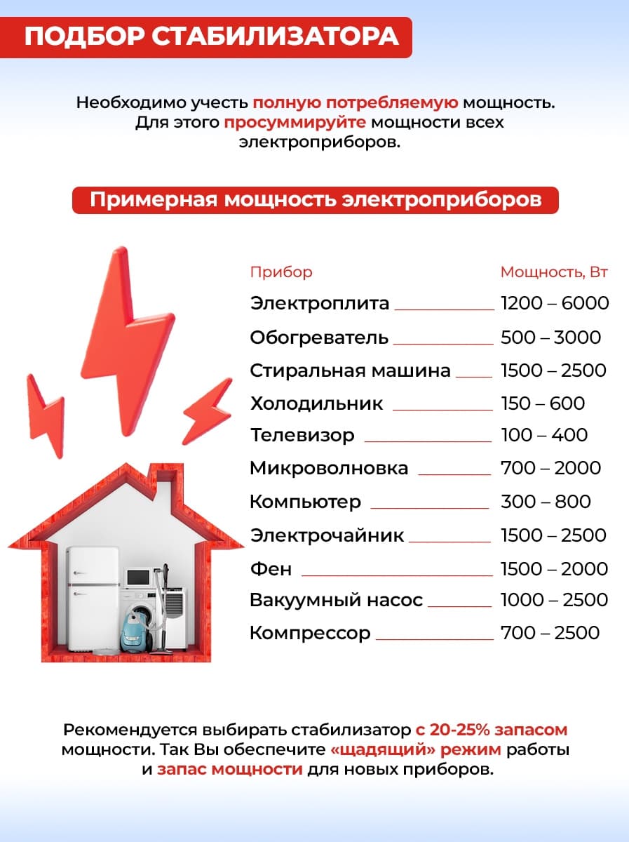 Стабилизатор напряжения Ресанта АСН-8000Н/1-Ц 8кВА однофазный белый (63/6/17) - фото 5