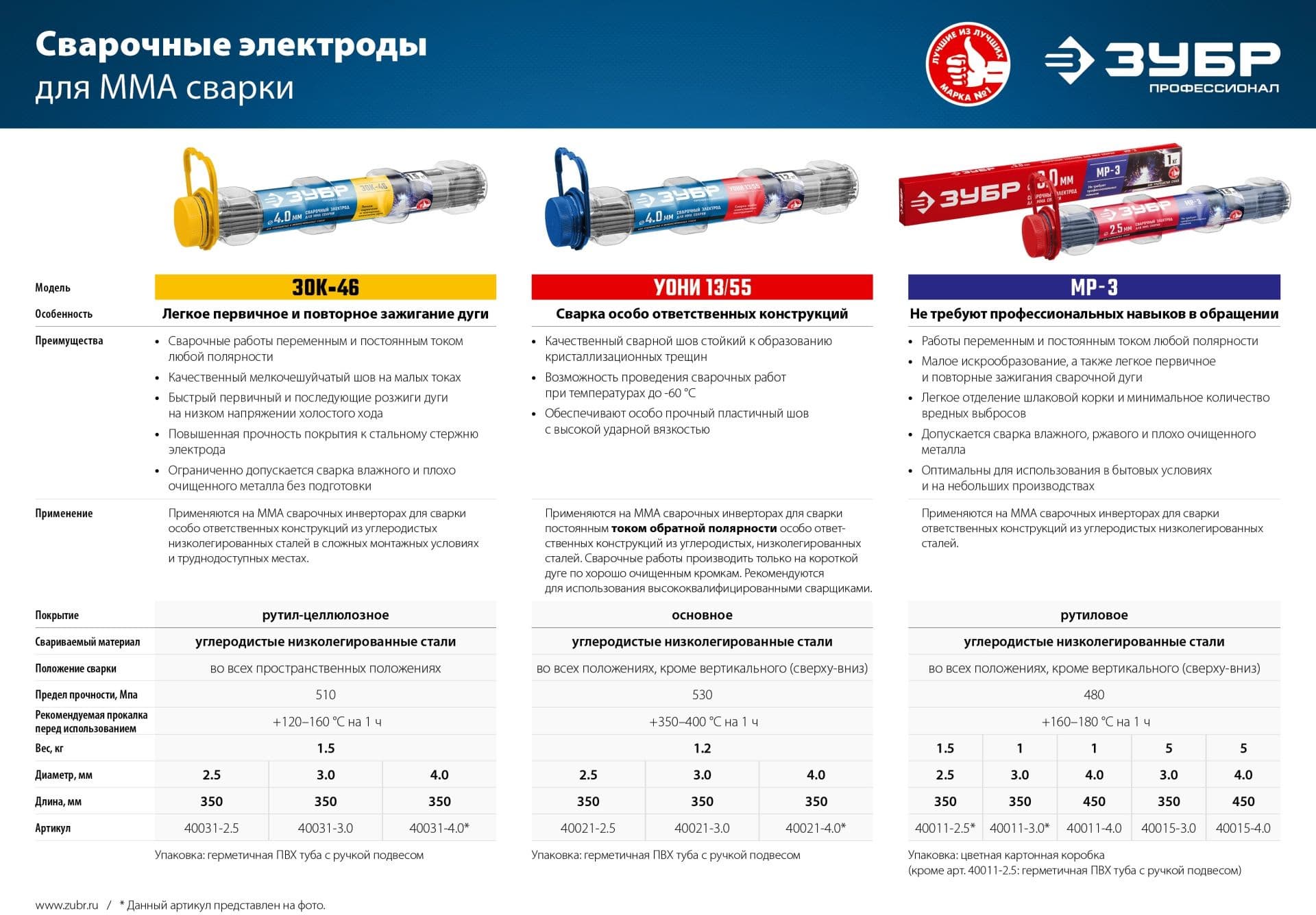 Электрод Зубр 40021-4.0 D4мм L350мм 1.2гр серый - фото 2