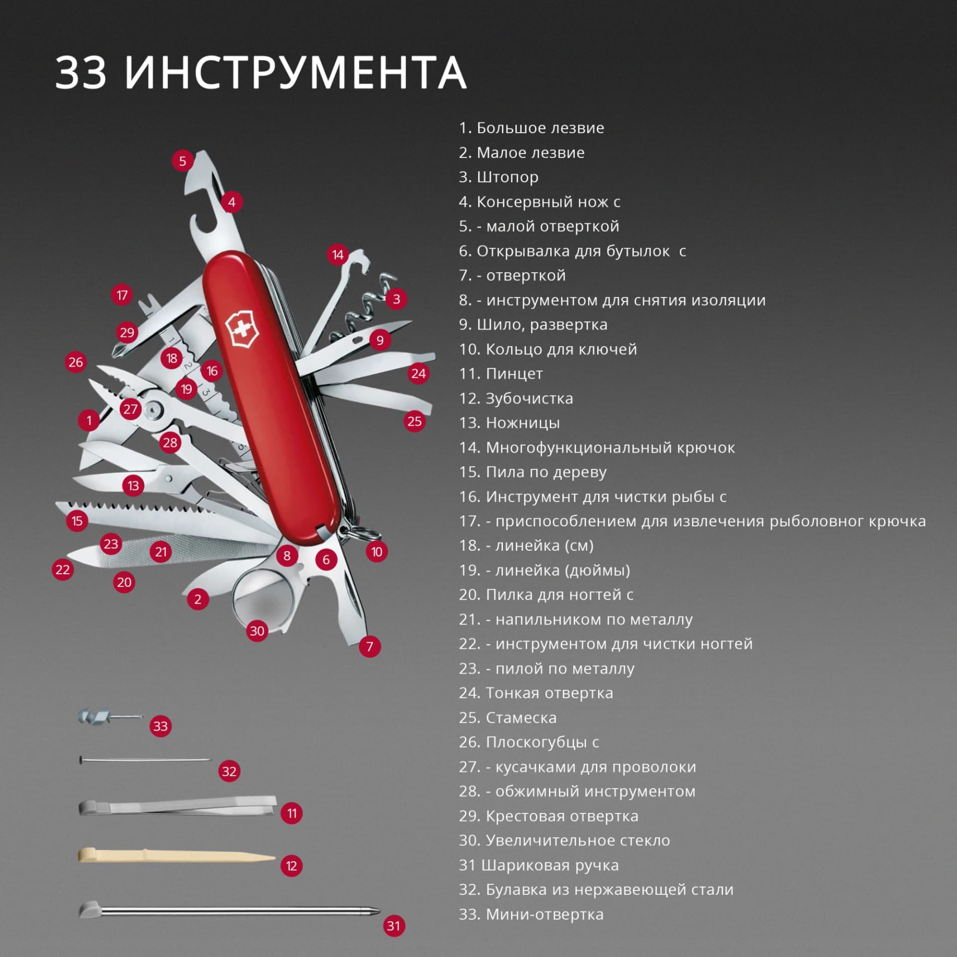 Мультитул Victorinox Companion S Alox (0.6261.20) 5функц. красный карт.коробка - фото 2